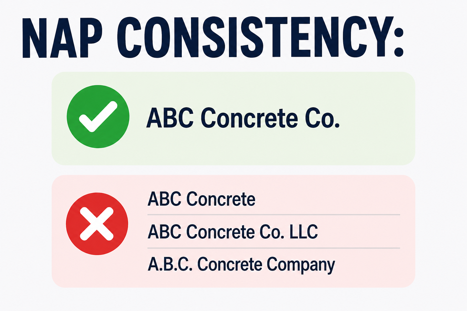 NAP consistency graphic illustrating correct and incorrect business name formats for local SEO optimization, highlighting "ABC Concrete Co." as correct and variations as incorrect.