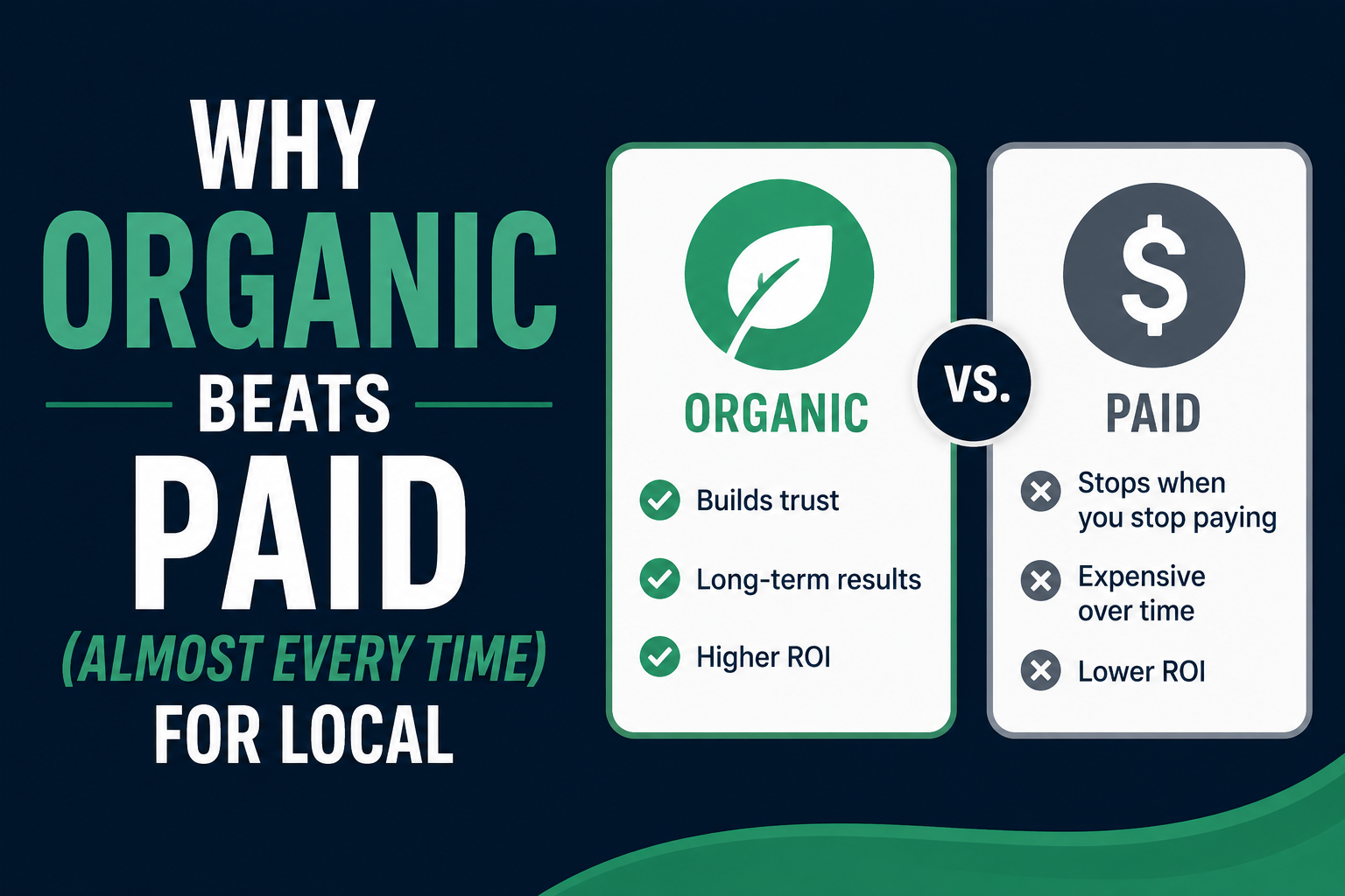 A split-screen graphic comparing organic local SEO strategies (like GBP optimization) on the left, with paid advertising (Google Ads) on the right, illustrating the long-term benefits of organic tactics for local businesses.
